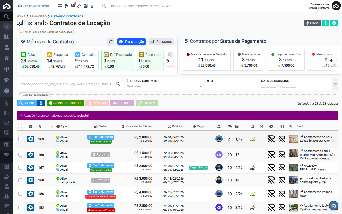 Listagem de contratos de locação