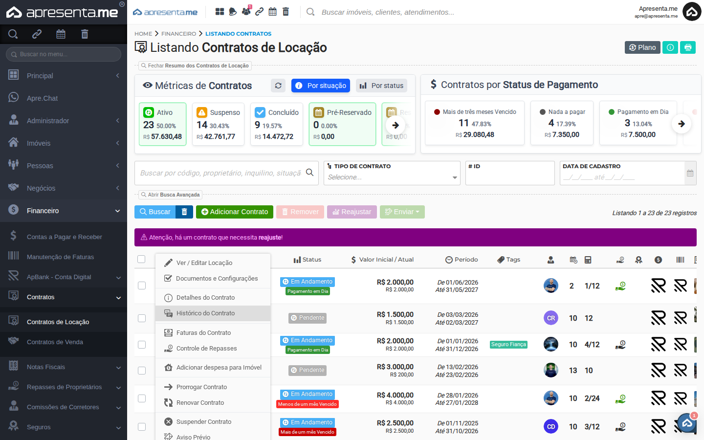 Menu de opções da engrenagem com a opção Prorrogar contrato