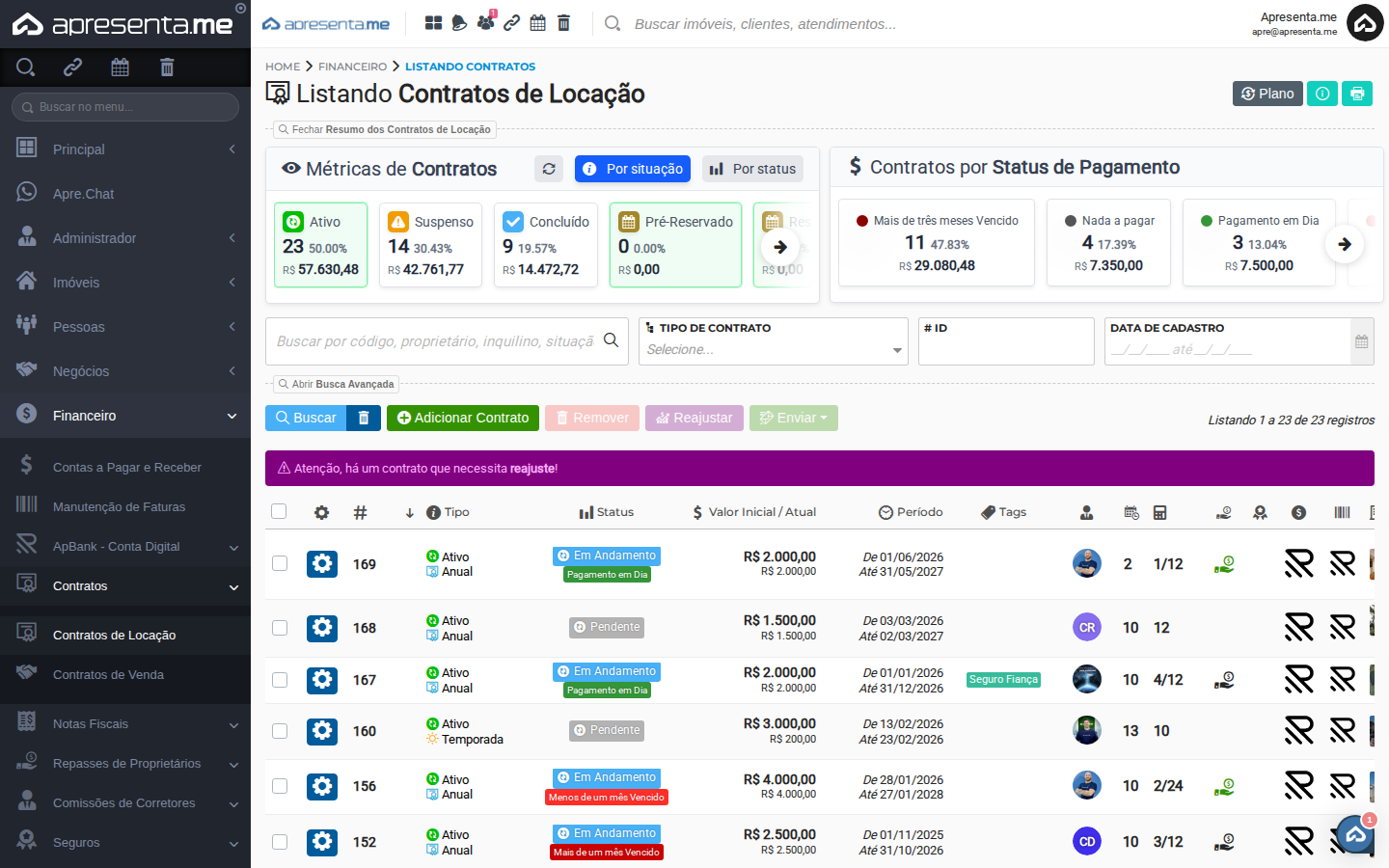 Listagem de contratos de locação