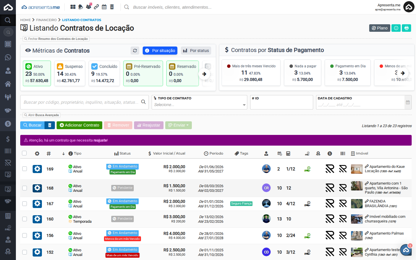 Listagem de contratos de locação