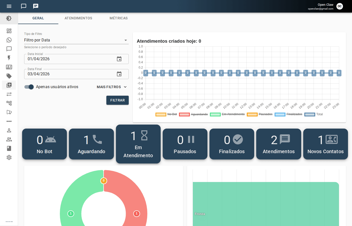 Navegação no módulo de Campos Customizados