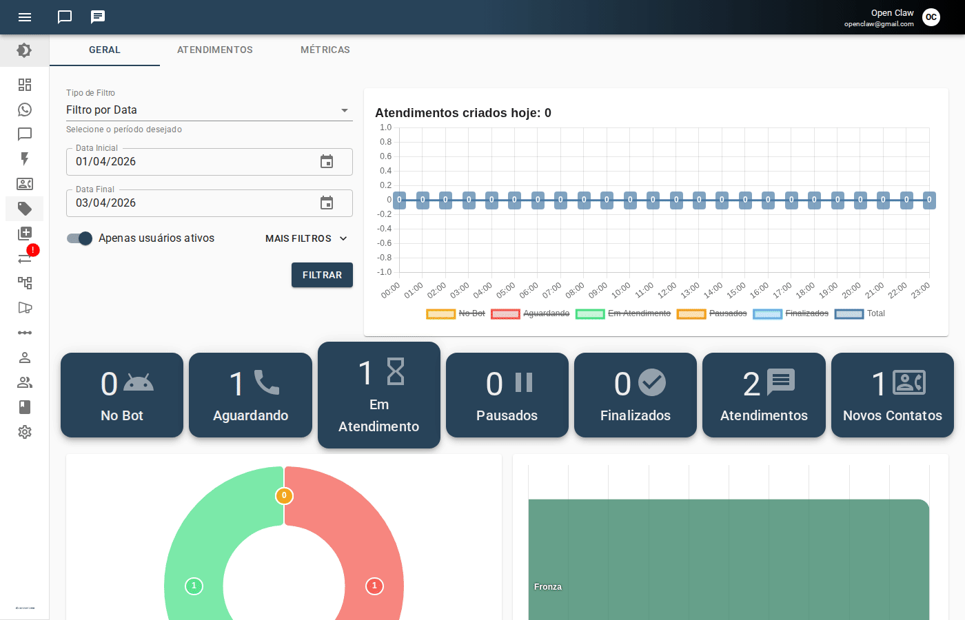 Navegação no módulo de Tags do Apre.Chat