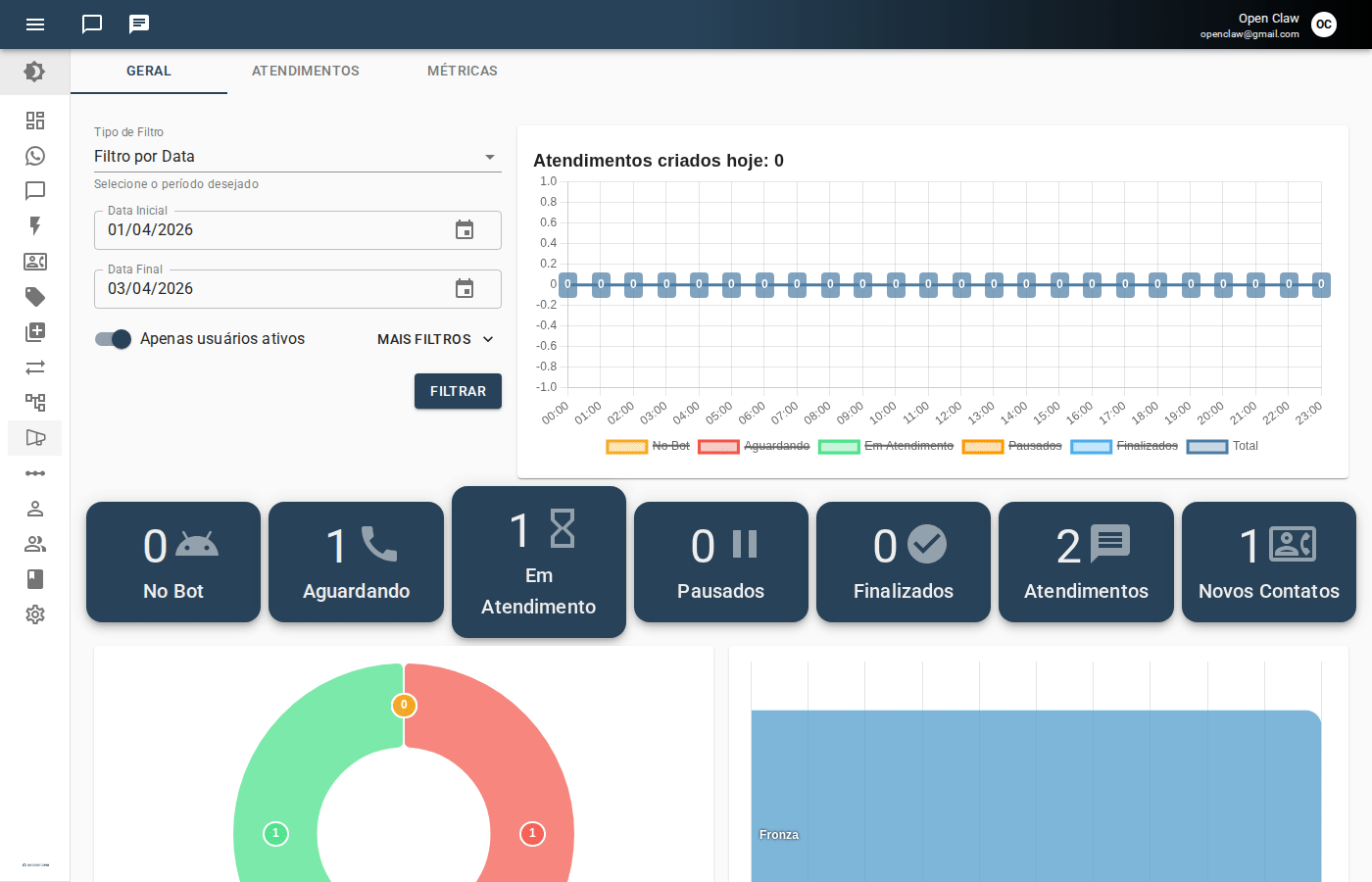 Navegação no módulo de Lista de Transmissão