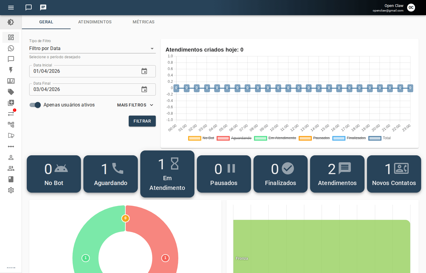 Navegação no Dashboard do Apre.Chat