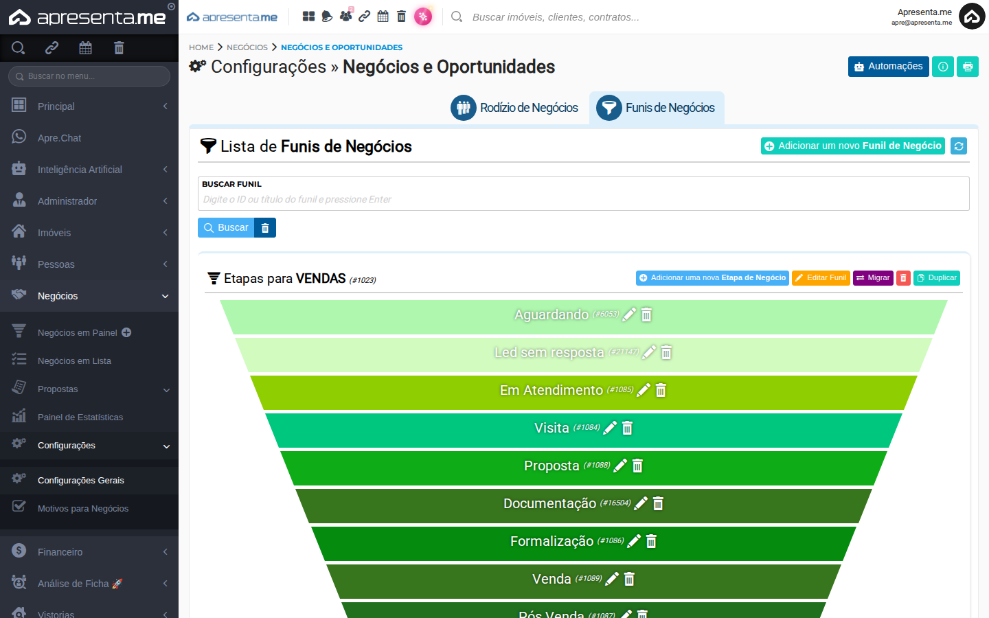 Lista de funis de negócios