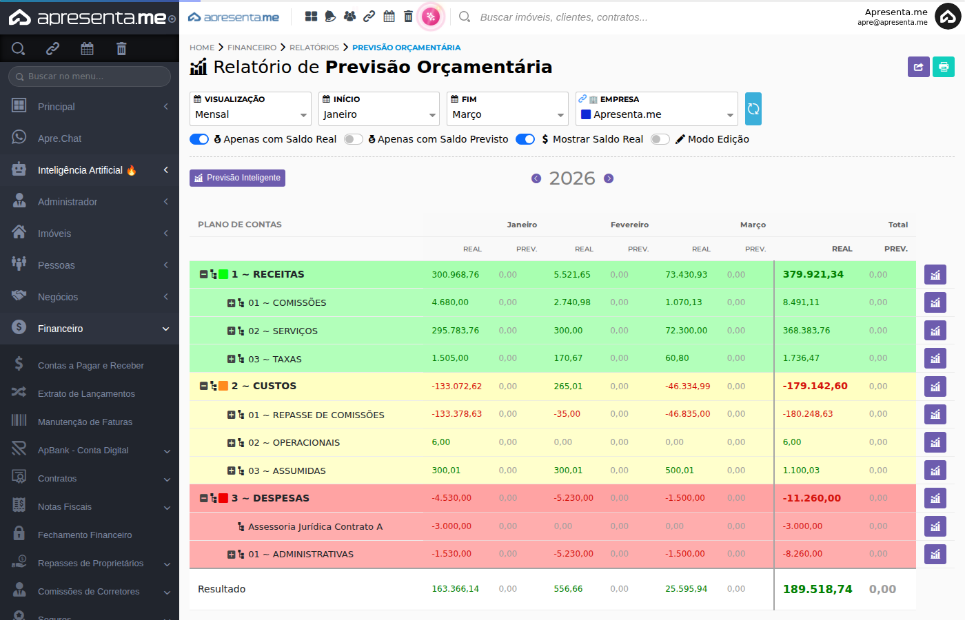 Botão Previsão Inteligente