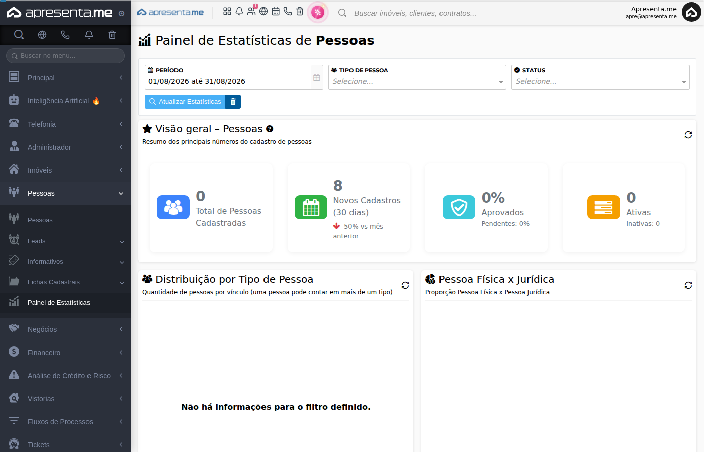 Gráfico de pessoas sem contato recente