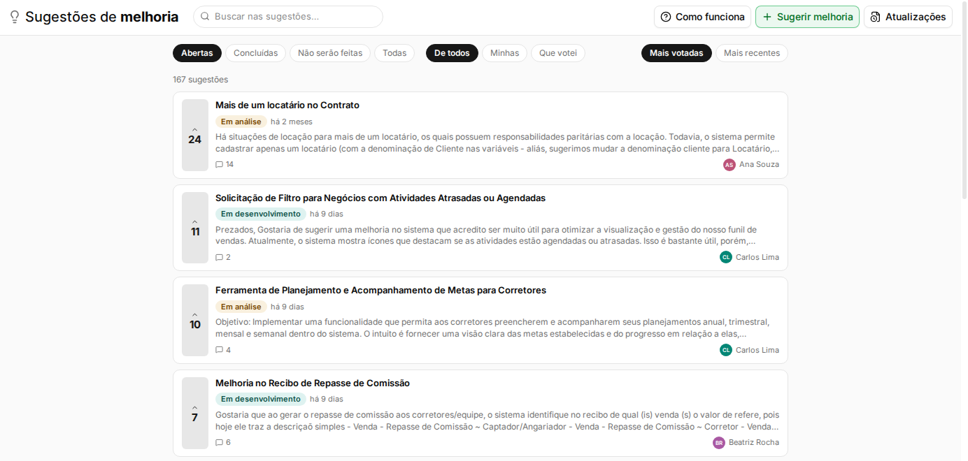 Quadro de Sugestões de melhoria com filtros, votos e situação (nomes de exemplo)