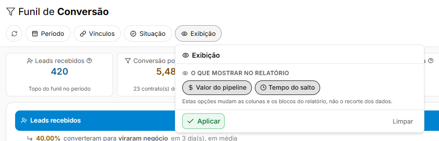 Barra de filtros com os chips Período, Vínculos, Situação e Exibição, e o chip Exibição aberto com Valor do pipeline e Tempo do salto