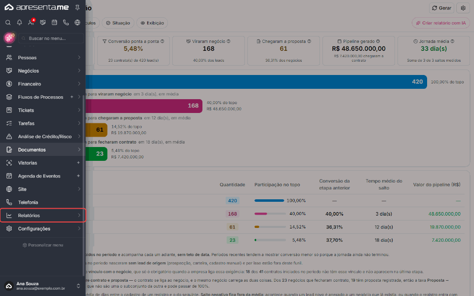 Caminho no menu: Relatórios, Comercial e Marketing e Funil de Conversão, até a tela do relatório