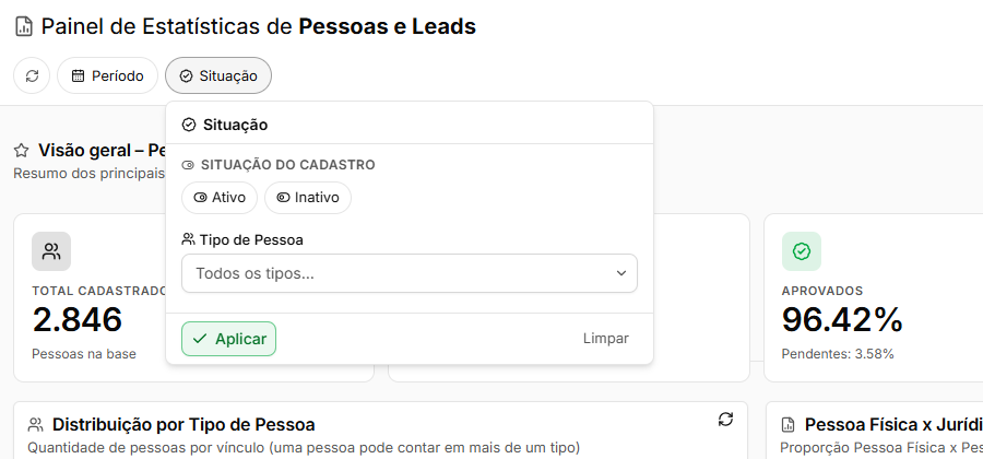 Barra de filtros com o chip Situação aberto, mostrando Situação do Cadastro e Tipo de Pessoa